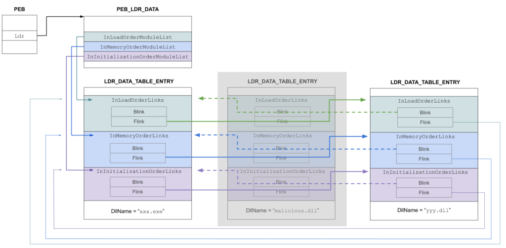 LDR_DATA_TABLE_ENTRY